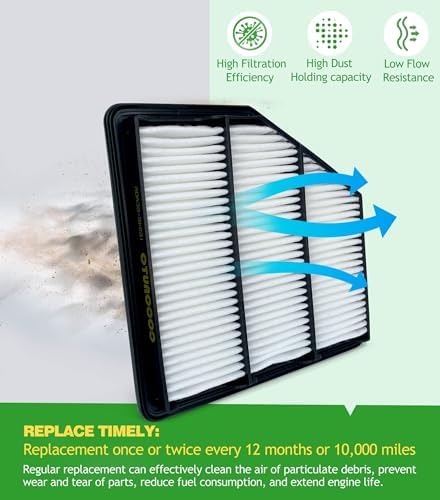 Cabin & Engine Air Filter Kit for Altima (2019-2025 2026) 2.5L Gas