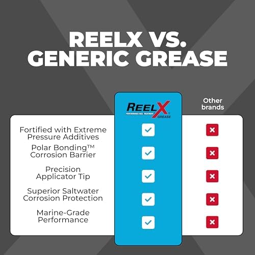 ReelX Fishing Reel Grease, Marine-Grade Anti-Rust Lubricant for Bearings, Spinning, Baitcasting, Spincast, Fly, Trolling & Electric Reels, Corrosion Prevention & Control, 1 oz with Applicator Tip