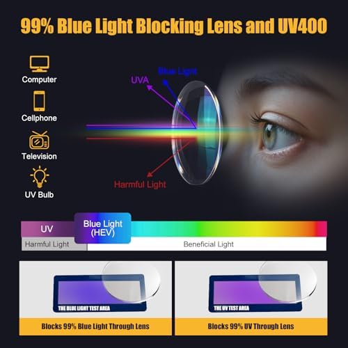 KeeiZoes Safety Glasses Anti Fog Goggles For Women, Nurses Protective Eyewear Blue Light & UV Blocking Eye Protection Glasses