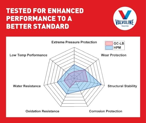 Valvoline Extreme Red Multi-Purpose Grease 14.1 OZ Cartridge