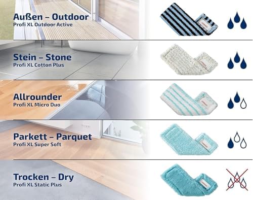Profi Micro Duo Floor Wiper Cover, Folded, for All Smooth & Tile Floors