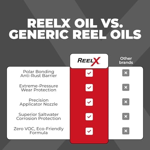 ReelX Fishing Reel Lubricant, Extreme-Pressure Anti-Corrosion Oil for Bearings, Spinning, Baitcasting, Spincast, Fly, Trolling & Electric Reels, Smooth Casting Saltwater Freshwater Protection, 4 oz
