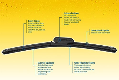 Rain-X 5079282-2-5PK Latitude 2-IN-1 Water Repellency Wiper Blade, 28" (Pack of 5)