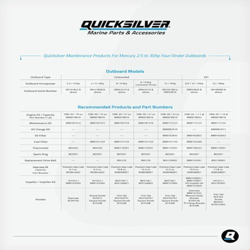 Quicksilver 4-Stroke Oil Change Kit – for Mercury Outboard Engines – 15, 20, 25, 30, 40, 50, 60, 75, 90, 115, 150, 175, 200, 225, 250, 300, 350, 400 HP