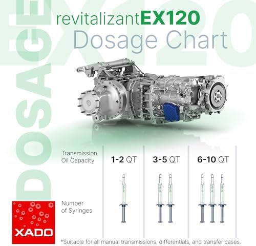 XADO EX120 Manual Transmission Fix - Treatment for Stick Shift Gearboxes, Transfer Cases & Differentials | Friction Modifier Additive - Repairs Sticking, Shudder and Slipping
