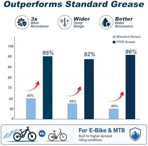 BTAS High Performance Extreme Pressure Synthetic Bike Grease with PTFE 4oz