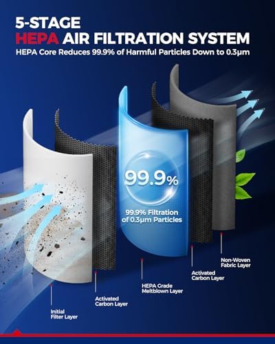 KAX CF12150 Premium HEPA Cabin Air Filter for Ford Expedition 2018-2024