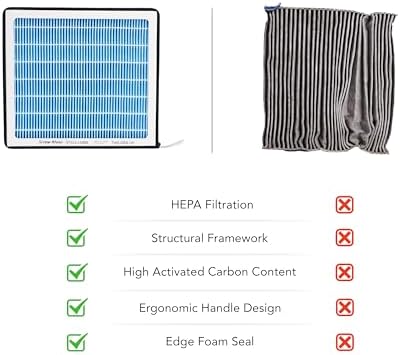 Cabin HEPA Air Filter CF11810 Compatible with Jeep Compass 2017-2025,Renegade 2015-2024/Dodge Hornet 2023-2025/Fiat 500L 2014-2020,500X 2016-2023/Alfa Romeo Tonale 2024-2026