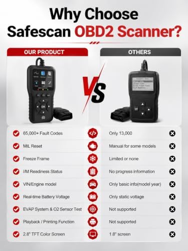 Safescan OBD2 Scanner Enhanced Universal, Car Diagnostic Tool(Black)