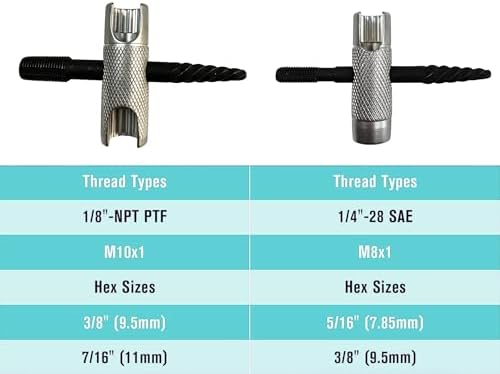 Grease Fitting Tool Kit, Universal Zerk Fitting Installer Remover Rethread Tool, 1/4"-28 & 1/8" NPT Grease Fittings Repair Tool for Remove, Rethread, Install