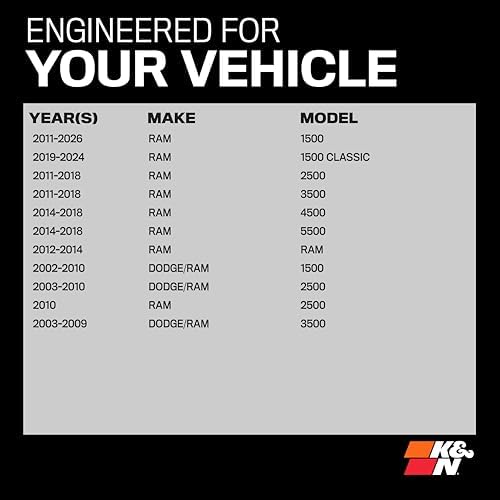 K&N High-Flow Original Lifetime Engine Air Filter: Increase Power: Premium, Washable: Compatible with Select 2002-2026 Dodge/Ram: 1500, 2500, 3500, 4500, 5500, 33-2247