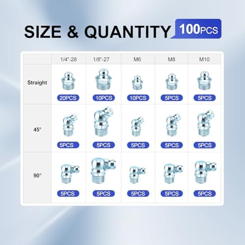 100 PCS SAE & Metric Grease Fittings Kit - Hydraulic Zerk Assortment 1/4" 1/8" M6 M8 M10 with Straight, 45°, and 90° Degree Heads for Automotive and Industrial Use, Galvanized Steel Set