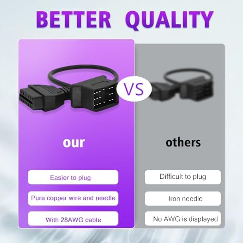 OBD Adapter for Toyota 17 Pin OBD1 to 16 Pin OBD2 Diagnostic Cable