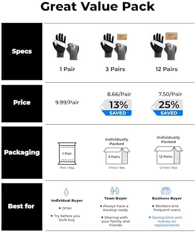 toolant ComfyCut A3 Cut Resistant Work Gloves, ANSI & EN388 Certified Protection with Superior Comfort, Fiberglass-Free, Touchscreen & Flexible Grip, for Fishing, Gardening, DIY, Assembly, X-Large