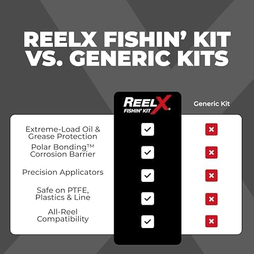 ReelX Fishin' Kit Combo, Marine-Grade Corrosion-Resistant Reel Oil and Grease Set with Precision Applicators for Bearings, Spinning, Baitcasting, Spincast, Fly, Trolling and Electric Reels, 1 oz Each