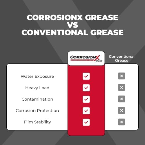 CorrosionX Grease, Calcium Sulfonate Complex Grease, Case of 12 15oz Tube