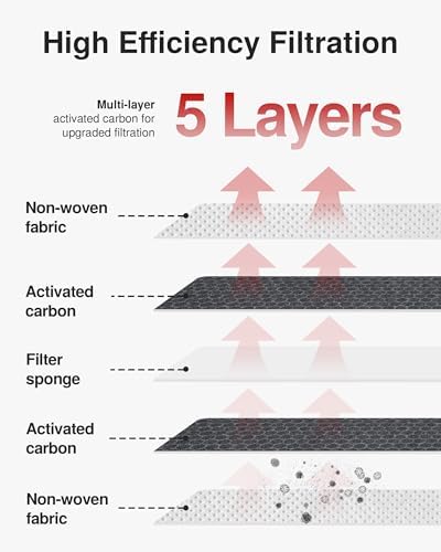 Puroma 2 Cabin Air Filter Activated Carbon for CP157 CF12157 Lexus Toyota