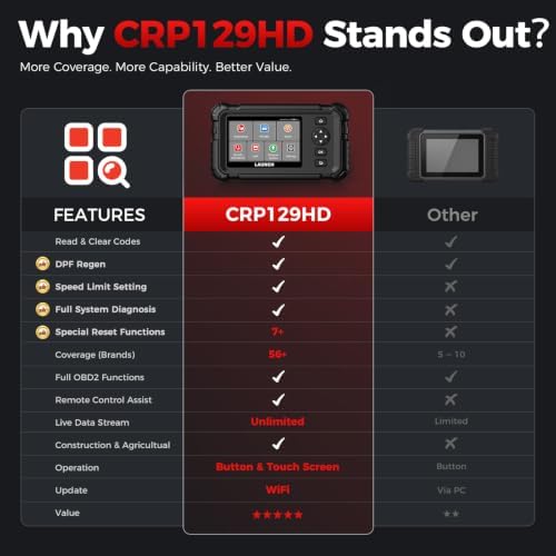 Launch CRP129HD Heavy Duty Truck Scanner with DPF Regen & 7+ Resets