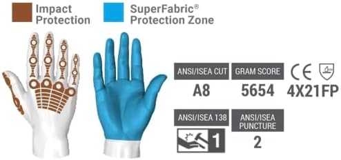 HexArmor Cut-Resistant Impact Protection Padded-Palm Work Gloves | Chrome Series® 4024 | Medium