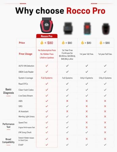 Rocco Pro OBD2 Scanner Bluetooth, ABS/SRS/Transmission, No Subscription