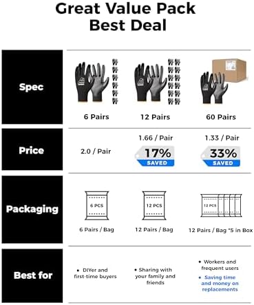 toolant Nitrile Coated Work Gloves, 12 Pairs, White&Black, Large