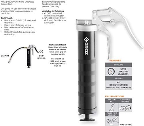 PROLUBE Professional Duty Pistol Grip Grease Gun | 14-Ounce Capacity | 5,000 PSI | 4-inch Steel Extension & Coupler | Bulk Loader & Air Bleeder | 1/8” NPT Threads (43052)