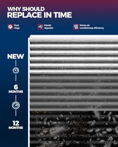 KAX CF11671 HEPA Cabin Air Filter for Ram, Jeep, Mazda