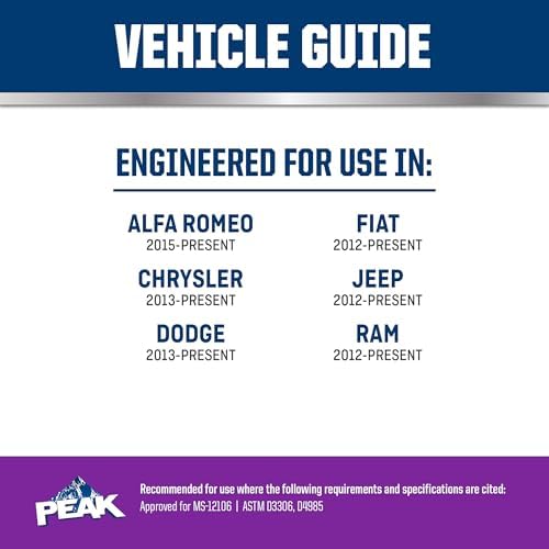 PEAK OET Purple Concentrate Antifreeze/Coolant for North American Vehicles