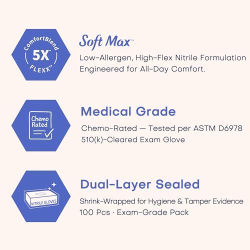 Supmedic Soft Max Exam Gloves, Powder-Free Disposable, Blue Iris