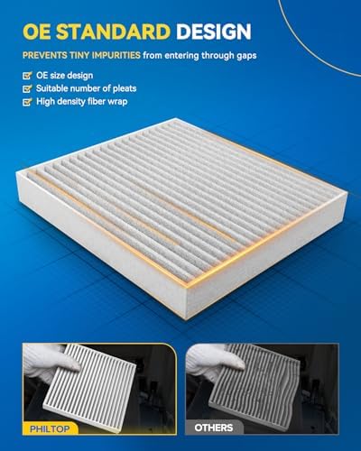 PHILTOP CF11719 HEPA Cabin Air Filter for Benz