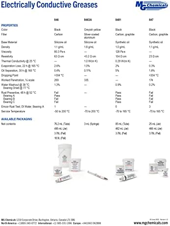 MG Chemicals Carbon Conductive Assembly Paste, 1 gal Can