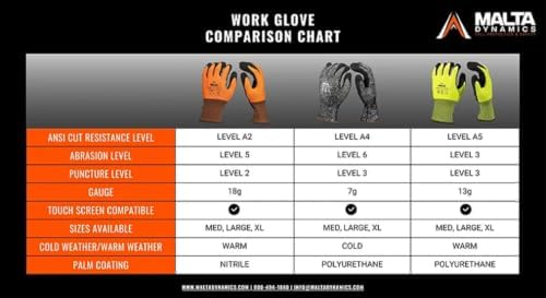Malta Dynamics Safety Work Gloves – Nitrile Coated Ultra-Thin Work Gloves w/Cut Level A2 Protection, Touch Screen, OSHA/ANSI