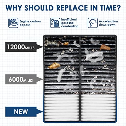 KURIMUP CA10013 Replacement Engine Air Filter, Efficient Filtration Offers 99% Air Purification, Fit for Honda Odyssey (2005-2010), Pilot (2009-2015), Acura MDX (2007-2009).