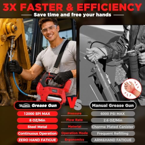 Cordless Grease Gun Compatible with Milwaukee 18V Battery, 12000PSI High-Pressure, One-Hand Operation in-Line Grip, 39.4" Hose & 4 Couplers, Electric Grease Gun with LED (Tool Only)