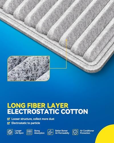 PHILTOP CF10547 HEPA Cabin Air Filter for Ford, Lincoln, Mazda