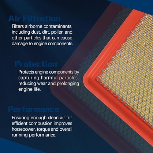 A3244C Engine Air Filter for 2019-2024 Chevy Silverado 1500/2500 HD/3500 HD,Suburban,Tahoe,GMC Sierra 1500/2500 HD/3500 HD,Yukon,Escalade 84121219