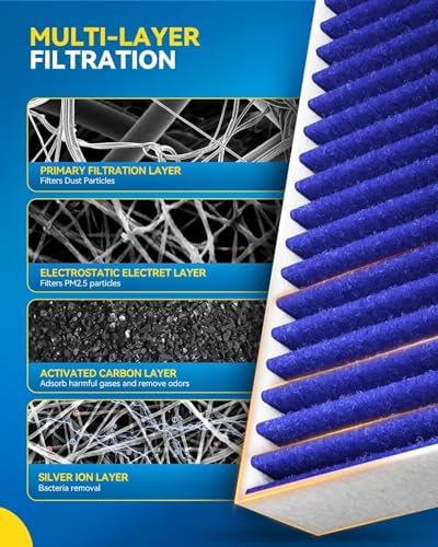 PHILTOP CF11182 Premium Cabin Air Filter for Honda, Acura