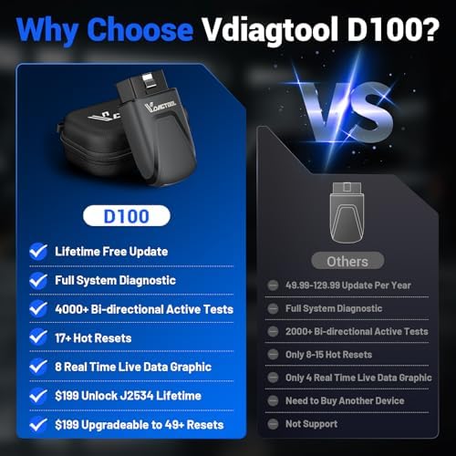 VDIAGTOOL D100 OBD2 Diagnostic Tool, Bidrectional Scan Tool, All System