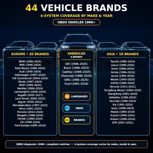 LEE-3 OBD2 Bluetooth Scanner Engine AT ABS SRS Four-System Code Reader