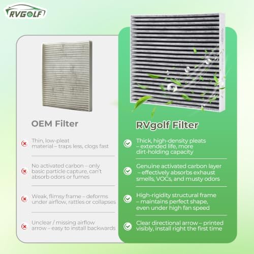 Cabin Air Filter Replacement Fits for Hyundai, Kia, Genesis