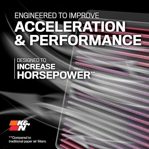 K&N High-Flow Original Lifetime Engine Air Filter: Increase Power: Premium, Washable: Compatible with 2012-2025 MAZDA: 3, 6, CX-4, CX-5, 33-2480
