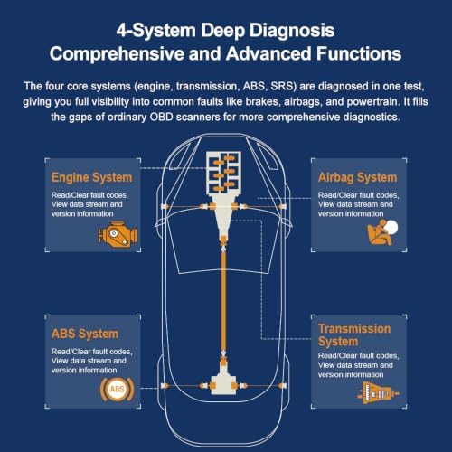 OBD2 Scanner Diagnostic Tool, AI-Powered Car Code Reader & OBD II Scanner for Car, Bidirectional Scan Tool for Engine/ABS/SRS/Transmission/Battery Test, All-System Car Diagnostic Tool