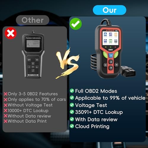 OBD2 Scanner Diagnostic Tool, Check Engine Lights and Clear Vehicle Trouble Code, Battery Start Test, Live Data, Cloud Printing, Freeze Frame, Car Scanner for All OBDII Vehicles Since 1996