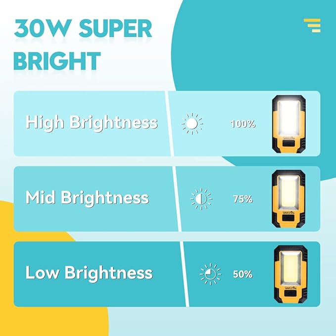 WARSUN 2PC Led Work Light Rechargeable Portable Magnetic Work Light 30w 1200 Lumens Job Site Lighting for Camping Car Repairing,Yellow