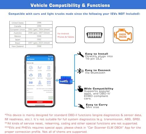 Veepeak Mini Bluetooth OBD2 Scanner Code Reader for Android (NOT for iOS)