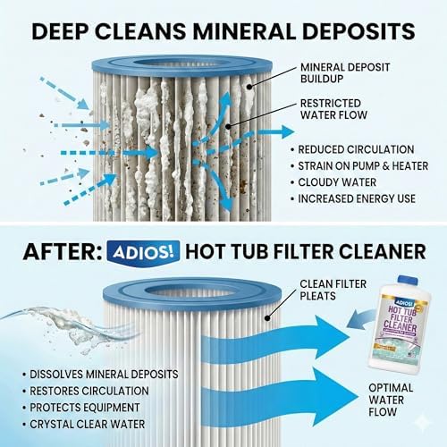 Hot Tub 4X Filter Cleaner for Spas, Deep Soak Enzyme Degreaser 32oz