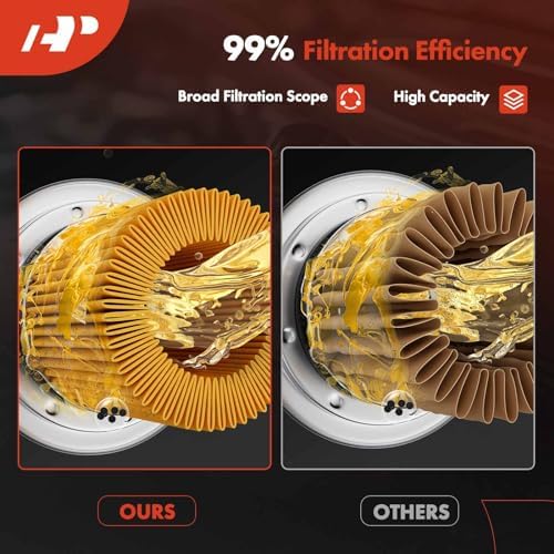 A-Premium 10K Miles Protection Spin On Oil Filter