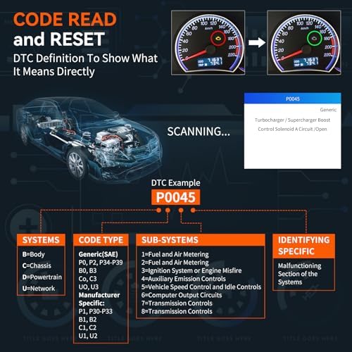OBD2 Scanner, CGSULIT SC103 Car Code Reader Diagnose Check Engine Light Smog Check DTCs Scan Tool Live Data Stream Voltage Test for Vehicles Since 1996