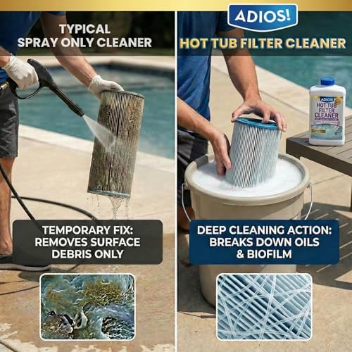 Hot Tub Filter Cleaner - Deep Cleaning Soaking Solution - 1 Gallon