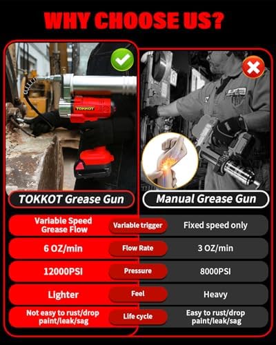 Cordless Grease Gun Compatible with Milwaukee M18 18V Battery